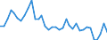 Flow: Exports / Measure: Values / Partner Country: World / Reporting Country: USA incl. PR. & Virgin Isds.