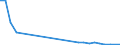 Flow: Exports / Measure: Values / Partner Country: Germany / Reporting Country: Slovakia