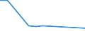 Flow: Exports / Measure: Values / Partner Country: Netherlands / Reporting Country: Japan