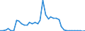 Flow: Exports / Measure: Values / Partner Country: Netherlands / Reporting Country: United Kingdom