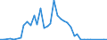 Flow: Exports / Measure: Values / Partner Country: Spain / Reporting Country: United Kingdom