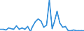 Flow: Exports / Measure: Values / Partner Country: Switzerland excl. Liechtenstein / Reporting Country: France incl. Monaco & overseas