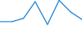 Flow: Exports / Measure: Values / Partner Country: France incl. Monaco & overseas / Reporting Country: Italy incl. San Marino & Vatican