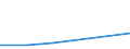 Flow: Exports / Measure: Values / Partner Country: Italy excl. San Marino & Vatican / Reporting Country: Netherlands