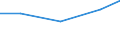 Flow: Exports / Measure: Values / Partner Country: United Kingdom / Reporting Country: Germany