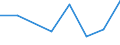 Flow: Exports / Measure: Values / Partner Country: United Kingdom / Reporting Country: Switzerland incl. Liechtenstein