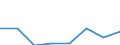 Flow: Exports / Measure: Values / Partner Country: France incl. Monaco excl. overseas / Reporting Country: Switzerland incl. Liechtenstein