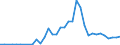 Flow: Exports / Measure: Values / Partner Country: World / Reporting Country: Greece