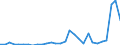 Flow: Exports / Measure: Values / Partner Country: World / Reporting Country: Slovenia