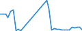 Flow: Exports / Measure: Values / Partner Country: World / Reporting Country: United Kingdom