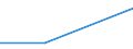 Flow: Exports / Measure: Values / Partner Country: China / Reporting Country: Germany