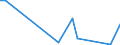 Flow: Exports / Measure: Values / Partner Country: Germany / Reporting Country: Hungary