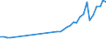 Flow: Exports / Measure: Values / Partner Country: Germany / Reporting Country: Netherlands