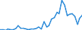 Handelsstrom: Exporte / Maßeinheit: Werte / Partnerland: Germany / Meldeland: Switzerland incl. Liechtenstein