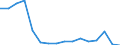 Flow: Exports / Measure: Values / Partner Country: Germany / Reporting Country: United Kingdom