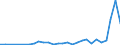 Flow: Exports / Measure: Values / Partner Country: World / Reporting Country: Slovenia