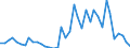 Handelsstrom: Exporte / Maßeinheit: Werte / Partnerland: World / Meldeland: United Kingdom