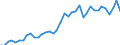 Flow: Exports / Measure: Values / Partner Country: Italy excl. San Marino & Vatican / Reporting Country: Germany