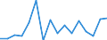 Flow: Exports / Measure: Values / Partner Country: World / Reporting Country: Italy incl. San Marino & Vatican