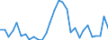 Handelsstrom: Exporte / Maßeinheit: Werte / Partnerland: World / Meldeland: Latvia