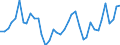 Handelsstrom: Exporte / Maßeinheit: Werte / Partnerland: World / Meldeland: Switzerland incl. Liechtenstein