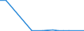 Flow: Exports / Measure: Values / Partner Country: China / Reporting Country: Netherlands