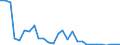 Flow: Exports / Measure: Values / Partner Country: Chinese Taipei / Reporting Country: Korea, Rep. of