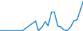 Flow: Exports / Measure: Values / Partner Country: Fiji / Reporting Country: New Zealand