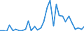 Handelsstrom: Exporte / Maßeinheit: Werte / Partnerland: World / Meldeland: Czech Rep.