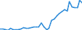 Handelsstrom: Exporte / Maßeinheit: Werte / Partnerland: World / Meldeland: Switzerland incl. Liechtenstein