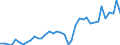 Handelsstrom: Exporte / Maßeinheit: Werte / Partnerland: Germany / Meldeland: Switzerland incl. Liechtenstein