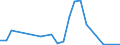 Handelsstrom: Exporte / Maßeinheit: Werte / Partnerland: Japan / Meldeland: Belgium