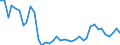 Handelsstrom: Exporte / Maßeinheit: Werte / Partnerland: World / Meldeland: Germany