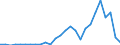 Flow: Exports / Measure: Values / Partner Country: World / Reporting Country: Austria