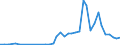 Handelsstrom: Exporte / Maßeinheit: Werte / Partnerland: China / Meldeland: Japan