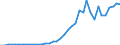 Flow: Exports / Measure: Values / Partner Country: China / Reporting Country: Switzerland incl. Liechtenstein