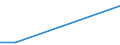 Flow: Exports / Measure: Values / Partner Country: France excl. Monaco & overseas / Reporting Country: Canada