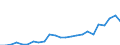 Flow: Exports / Measure: Values / Partner Country: France excl. Monaco & overseas / Reporting Country: Netherlands