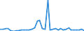 Flow: Exports / Measure: Values / Partner Country: France incl. Monaco & overseas / Reporting Country: United Kingdom