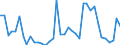 Flow: Exports / Measure: Values / Partner Country: World / Reporting Country: United Kingdom