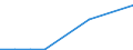 Flow: Exports / Measure: Values / Partner Country: Germany / Reporting Country: Denmark