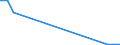 Flow: Exports / Measure: Values / Partner Country: Japan / Reporting Country: Belgium