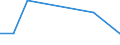 Flow: Exports / Measure: Values / Partner Country: Japan / Reporting Country: Hungary