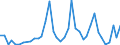 Flow: Exports / Measure: Values / Partner Country: World / Reporting Country: Canada