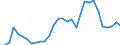 Flow: Exports / Measure: Values / Partner Country: World / Reporting Country: Czech Rep.