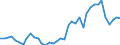 Handelsstrom: Exporte / Maßeinheit: Werte / Partnerland: World / Meldeland: Germany