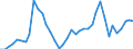 Handelsstrom: Exporte / Maßeinheit: Werte / Partnerland: World / Meldeland: Japan