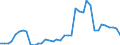 Handelsstrom: Exporte / Maßeinheit: Werte / Partnerland: World / Meldeland: Switzerland incl. Liechtenstein