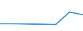 Flow: Exports / Measure: Values / Partner Country: Belgium, Luxembourg / Reporting Country: Germany