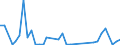 Flow: Exports / Measure: Values / Partner Country: Chinese Taipei / Reporting Country: Netherlands